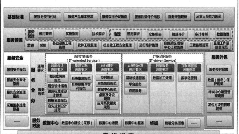 医院网络运维服务，报价背后的考量因素