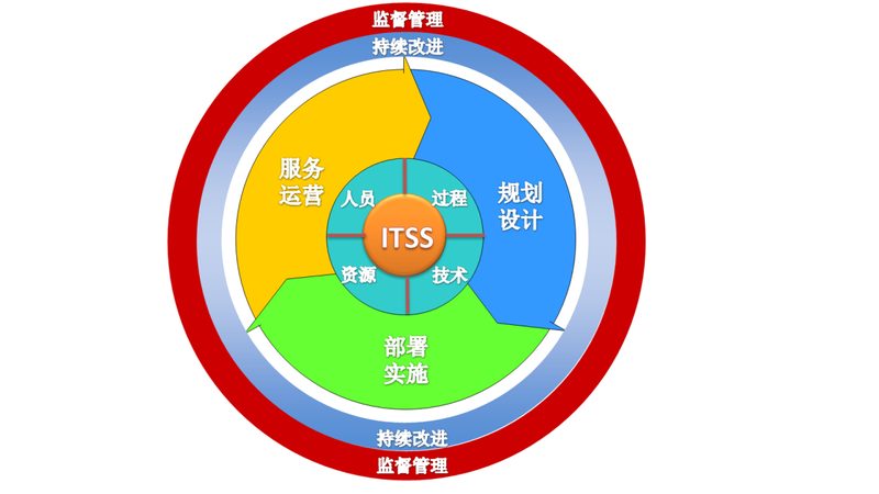 成都弱电综合布线系统集成：构建高效信息传输的基石**